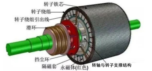 稳定绕组作用是什么励磁绕组的作用是什么？