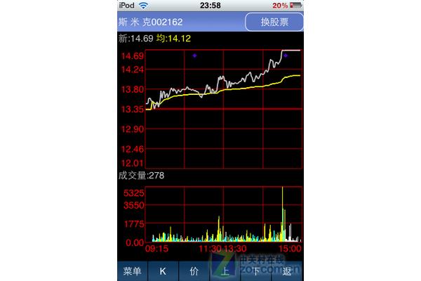 ra bit中间是什么,如何定义PIC MCU端口?